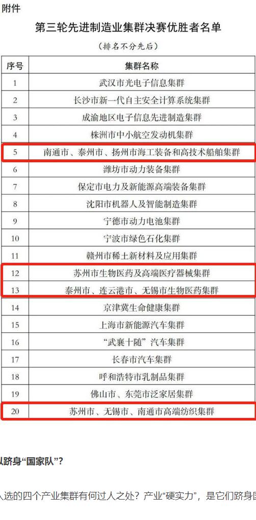 爆訊！南通2個制造業(yè)集群入圍“國家隊”